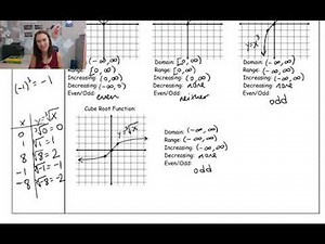 2.5 Transformations of functions