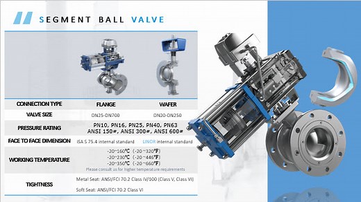 Segmented Ball Valves Explained | KV Controls a Leader in offering Superior Valve Solutions
