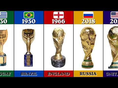 🏆 FIFA World Cup Trophy Evolution 1930–2026