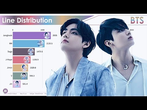 BTS ~ All Songs Line Distribution [from DEBUT to YET TO COME]