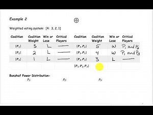 Banzhaf Power Distribution Example 2