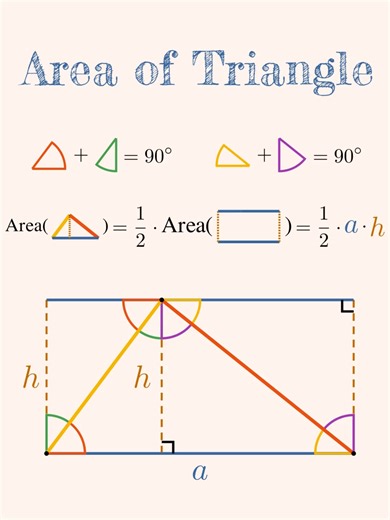 Proof of the formula for the area of a triangle #mathematics #math #geometry #mathematica