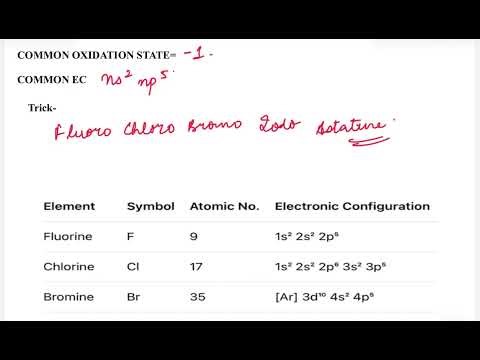 p Block Group-17 with Trick #periodictable #sblock #pblock #dblock #chemistry #pseb #cbse #mnemonic