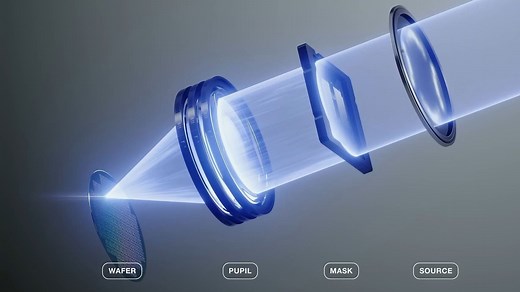 【光刻机】ASML-驱动微芯片制造中的纳米级精度