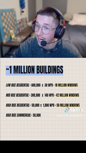 Exploring the Number of Windows in New York City