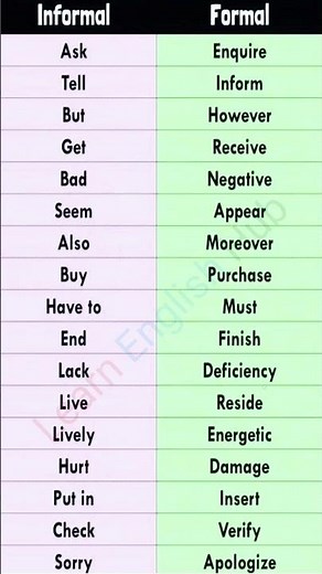 Informal vs Formal English Words | Speak English Like a Professional | Easy Vocabulary Upgrade