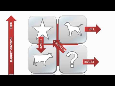 Strategic Management: BCG Matrix diagram for PowerPoint