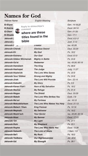 Meanings of Different Names of God in Various Languages and Cultures