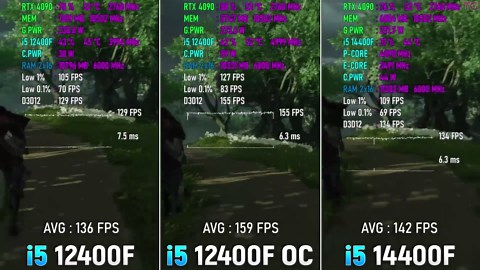 i5 14400F vs i5 12400F Stock vs i5 12400F OC - Test in 8 Games