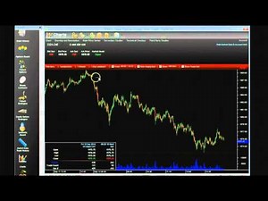 Rithmic R-Trader Pro | Chart basics - Part 9
