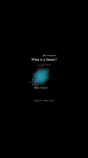 What Is a Tensor? — The Simple Idea Behind PyTorch & TensorFlow #Shorts