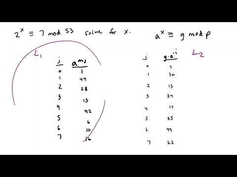 Cryptography: Baby Step Giant Step Algorithm