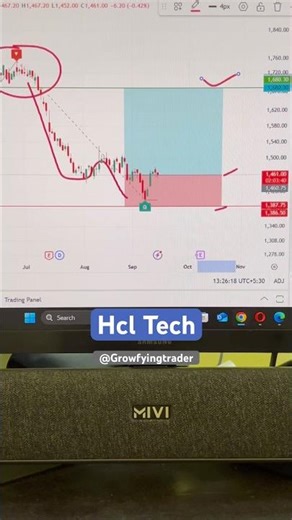 HCL Tech Stock Technical Analysis 📊 #hcltech #stocks #investment #analysis #trending