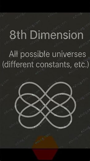 11 dimensions M-theory - string theory #science #physics #fyp #trending #viral