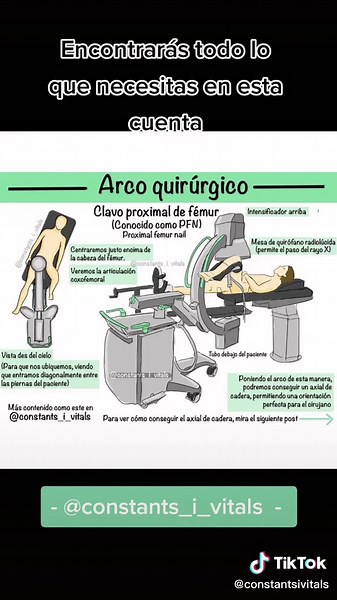 ¿Te adentras en el mundo de la sanidad? Bienvenid@ a esta cuenta! ¡Te espero para que aprendamos juntas todo lo necesario para ser una buena profesional! 💉💉💉💉💉💉 #allenstest #gasometrias #enfermeria #parati