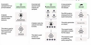 Instruction Fine-tuning for LLMs