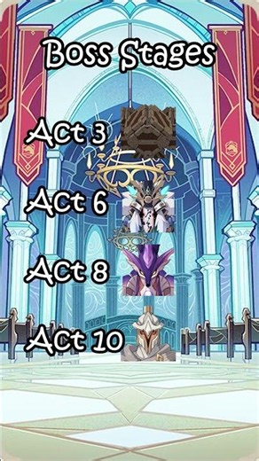 Everything in 6.6 Imaginarium Theater! June (Lineup & Bosses) | Genshin Impact
