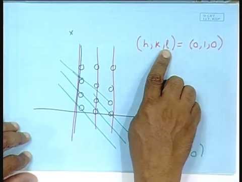 Lecture - 24 X-Ray Diffraction
