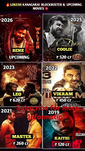 The Rise of Lokesh Kanagaraj Cinematic Revolution #benz #lcu #lokeshkanagaraj