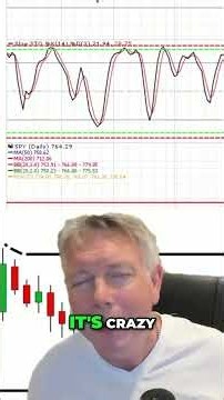 S&P 500: Why Shorting This Market is RISKY NOW #shorts