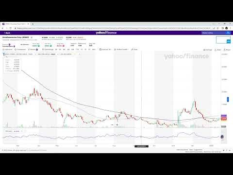 STOCK CHART CANDLESTICK VIEW and INDICATORS SETUP using YAHOO FINANCE (for beginners)