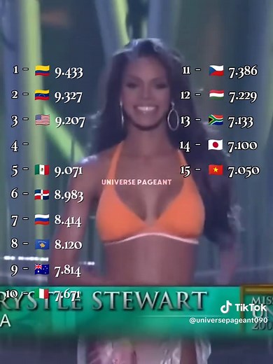 ᴜɴɪᴠᴇʀꜱᴇ ᴘᴀɢᴇᴀɴᴛ☑ သည် TikTok ပေါ်တွင် ရှိသည်