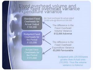 Fixed overhead variances