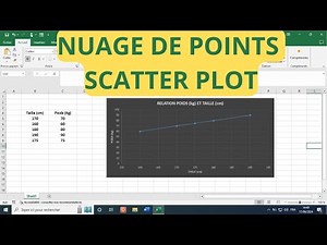 Comment Créer un Graphique en Nuage de Points sur Excel (Relation entre 2 Variables Continues)