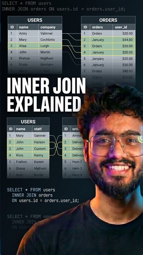 INNER JOIN in SQL (Easiest Explanation)