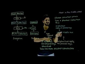 Meet in the Middle Attack || Lesson 37 || Cryptography || Learning Monkey ||