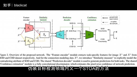 伪装目标检测-利用SOD提升COD