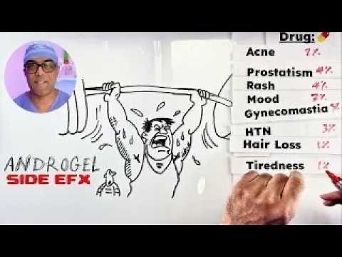 Androgel (Topical Testosterone) Top 10 Most Common Side Effects You Need to Know