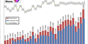 ASML 2024 Q4 Financials