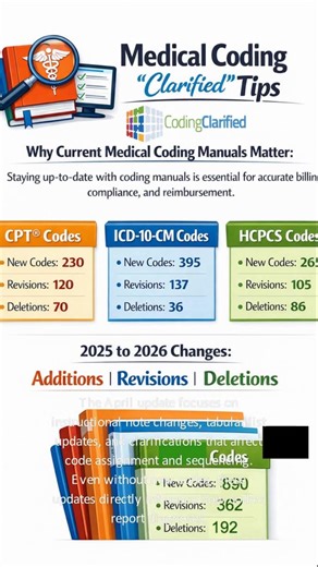 ICD-10 April 2026 Update: Key Clarifications for Accurate Coding | Janine Mothershed CPC,CPC-I posted on the topic | LinkedIn