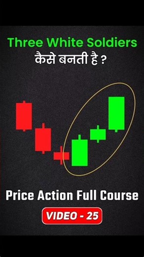 Three White Soldiers Candlestick Pattern 📊 #stockmarket #trading #candlestick #sharemarket