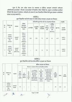 UPSSSC UP Aabkari Sipahi (Excise Constable) Recruitment 2026