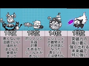 常設レアキャラ最強ランキング【にゃんこ大戦争】