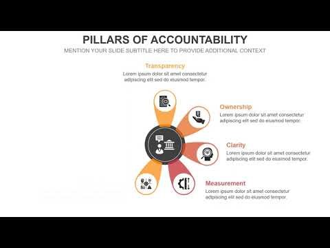 Pillars of Accountability Animated PowerPoint Template