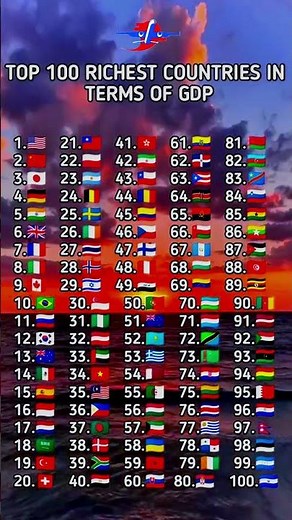 Top 100 Richest Countries in the World 💰🌍 | 2025 GDP Ranking