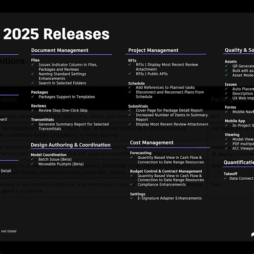 ACC July Updates & New Regional Data Center Offerings (Aug 6 2025)