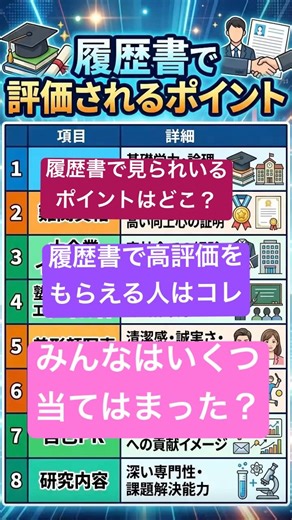 【履歴書で評価されるポイント】旧帝 電農名繊 早慶 MARCH 関関同立 高学歴 学歴 日東駒専 就活 就職 面接 大企業 難関大 高収入 年収 国立大 私立大 受験 大学 慶應 早稲田 ワカッテtv
