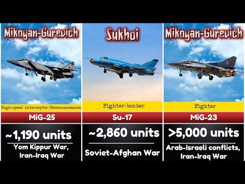 Evolution of Rusia Military Aircraft | Some of them will Shock You!