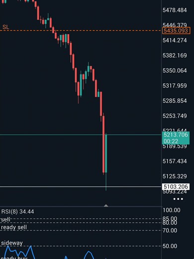 gold M1 1000 pips ☠️ #xauusd