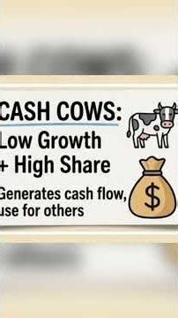 BCG Matrix Explained - Stars, Cash Cows, Question Marks, Dogs