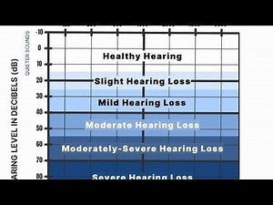 Pure Tone Audiometry, Audiogram Interpretation Explained. Carhart's Notch,Boiler's Notch