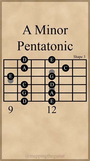 Mapping the Guitar on Instagram: "A Minor Pentatonic Scale | Shape 3 #guitarlessons #guitarscales #guitar #electricguitar #guitarist #scales"