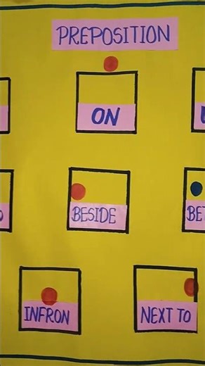 Preposition project | Preposition tlm | Working model preposition | Preposition chart #project #tlm