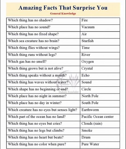 Amazing Facts That Surprise You | General Knowledge Facts for Students