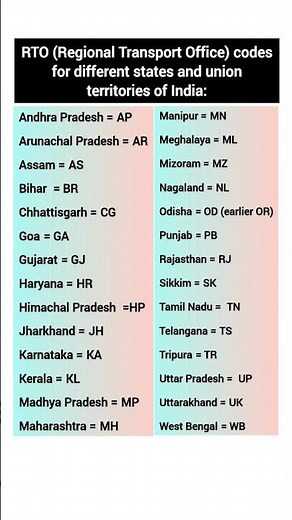 RTO (Regional Transport Office) codes of India 🇮🇳 | #rto #codes