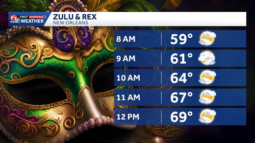 Mardi Gras Forecast for Zulu and Rex